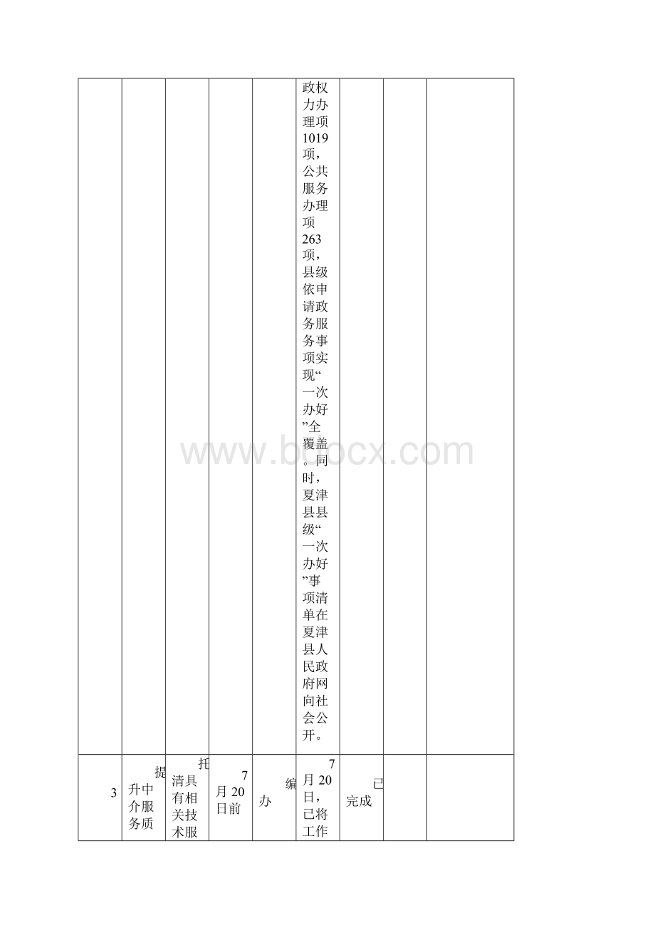 深化一次办好改革工作台账.docx_第3页