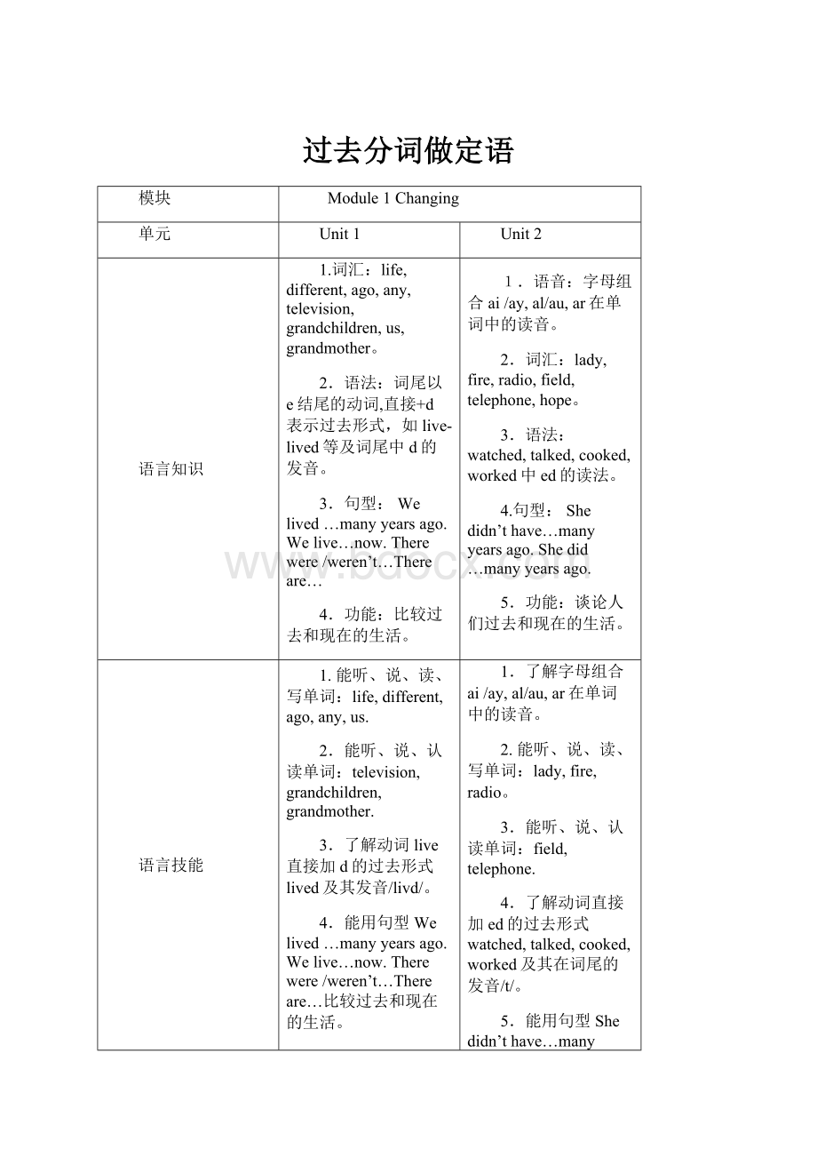 过去分词做定语.docx