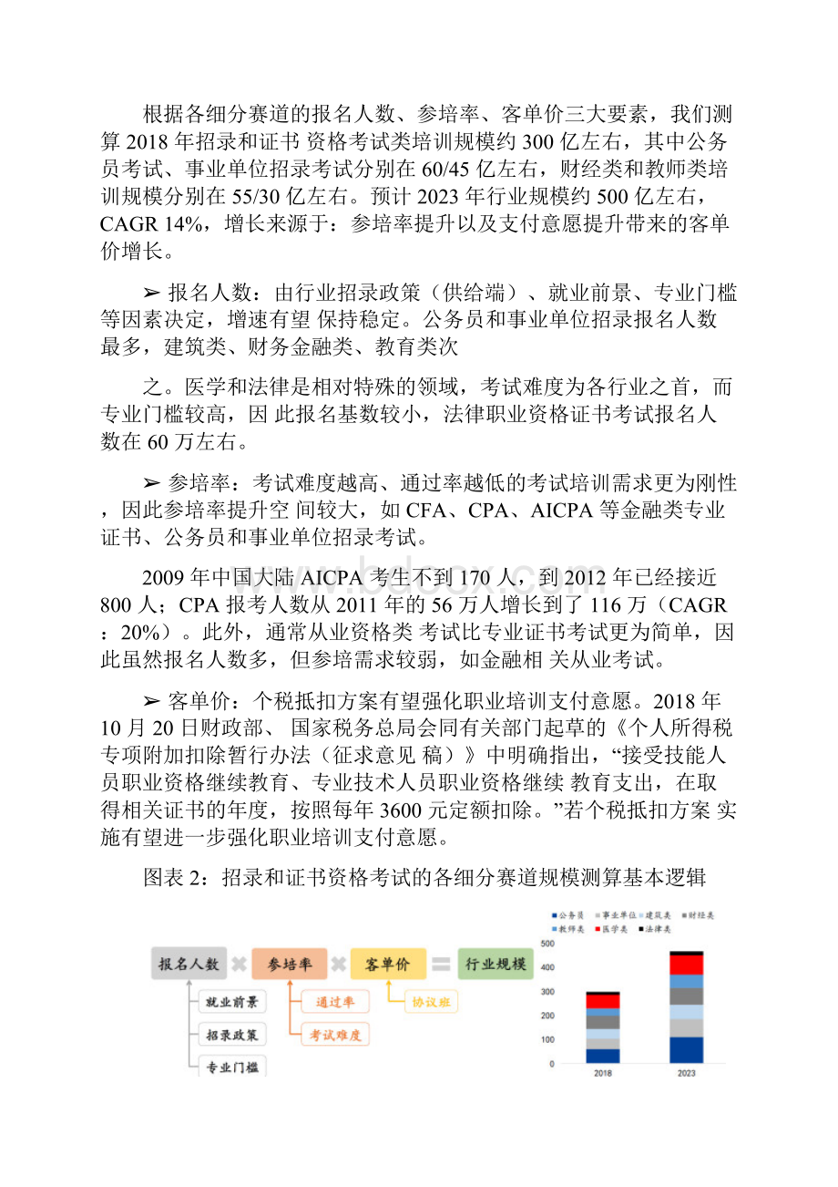 最新职业教育培训行业公职培训深度分析报告.docx_第2页