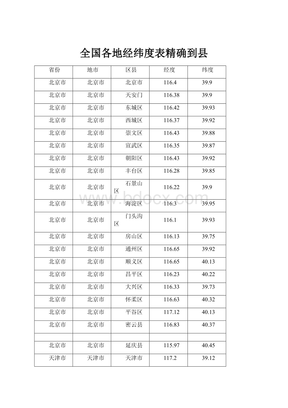 全国各地经纬度表精确到县.docx_第1页