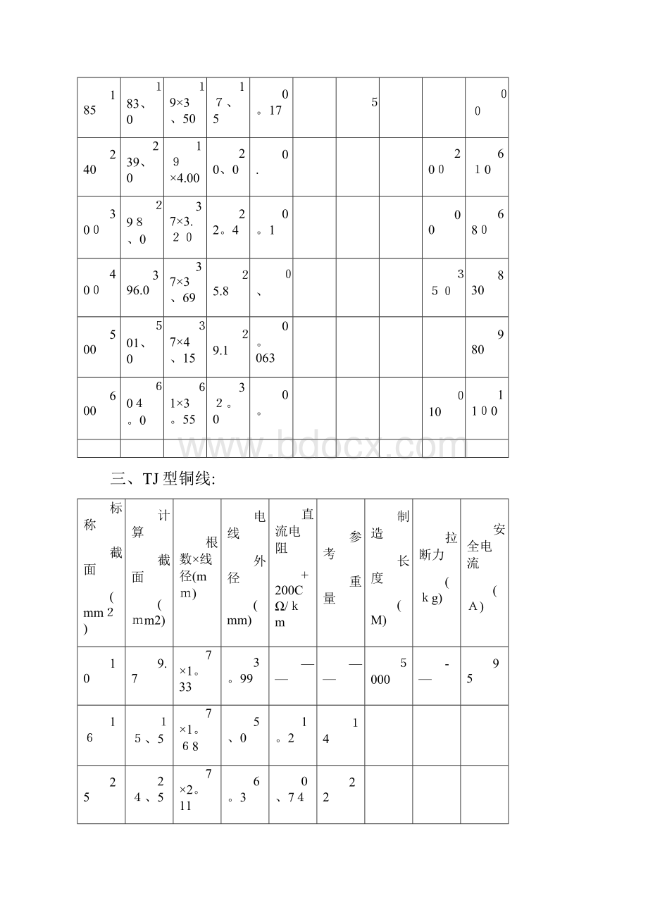 各种导线参数.docx_第3页