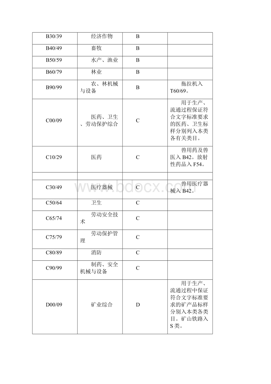 中国标准文献分类法CCSWord版.docx_第3页