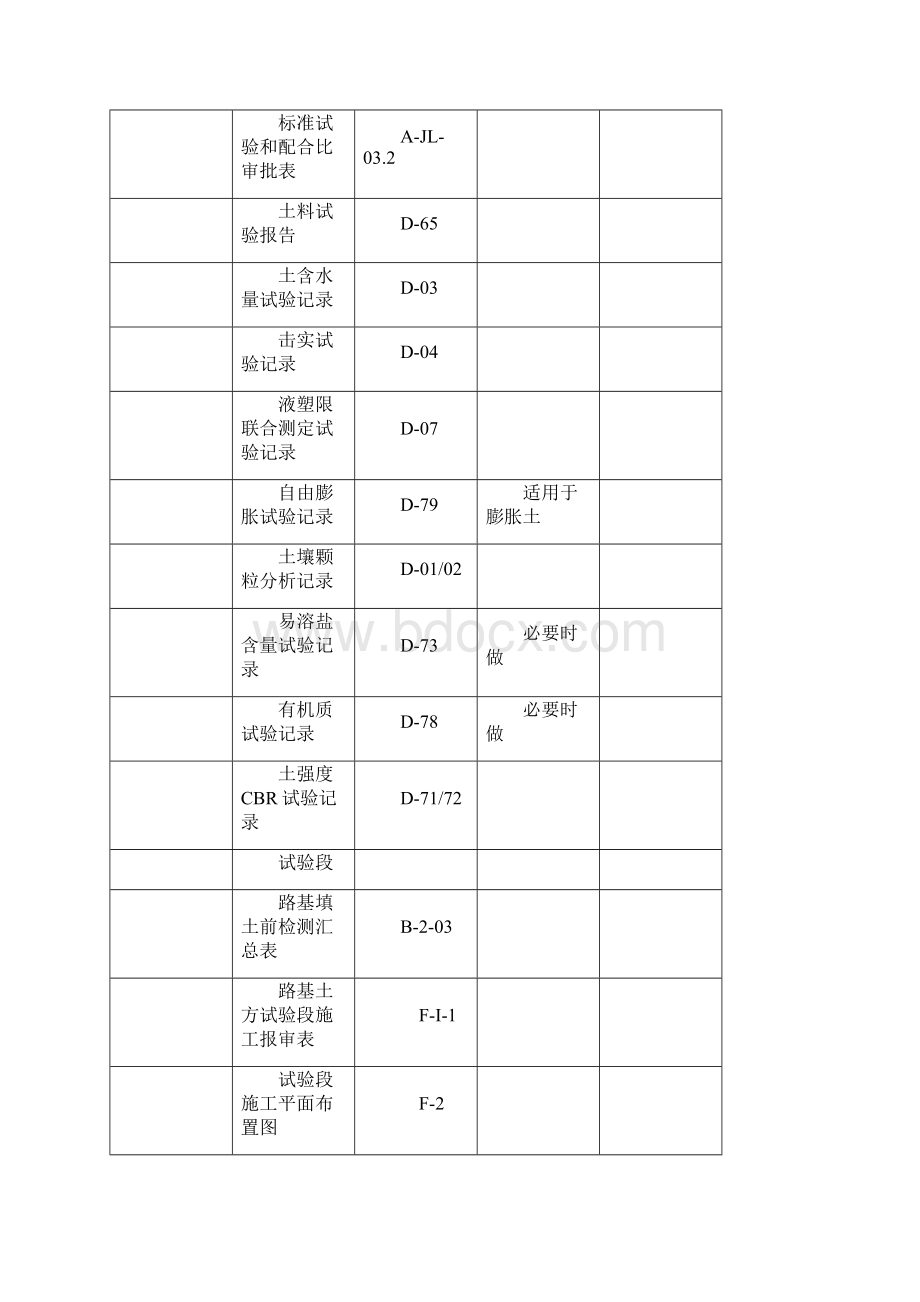 公路工程技术资料.docx_第2页