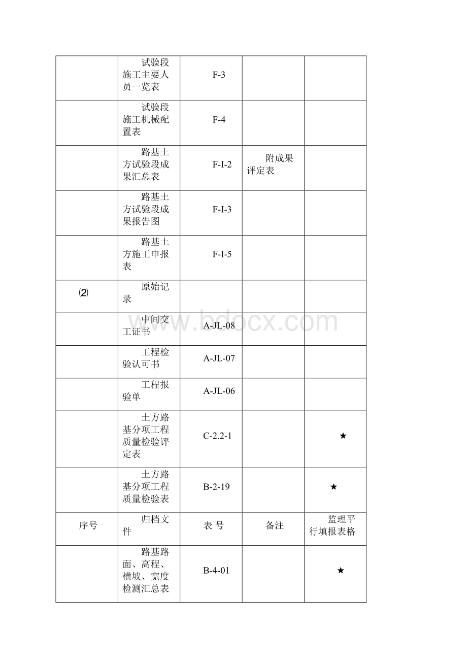 公路工程技术资料.docx_第3页