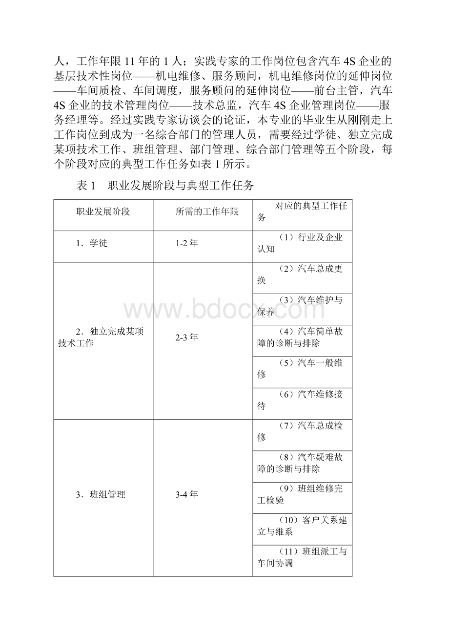 汽车运用技术重点专业人才培养方案00808分析.docx_第3页