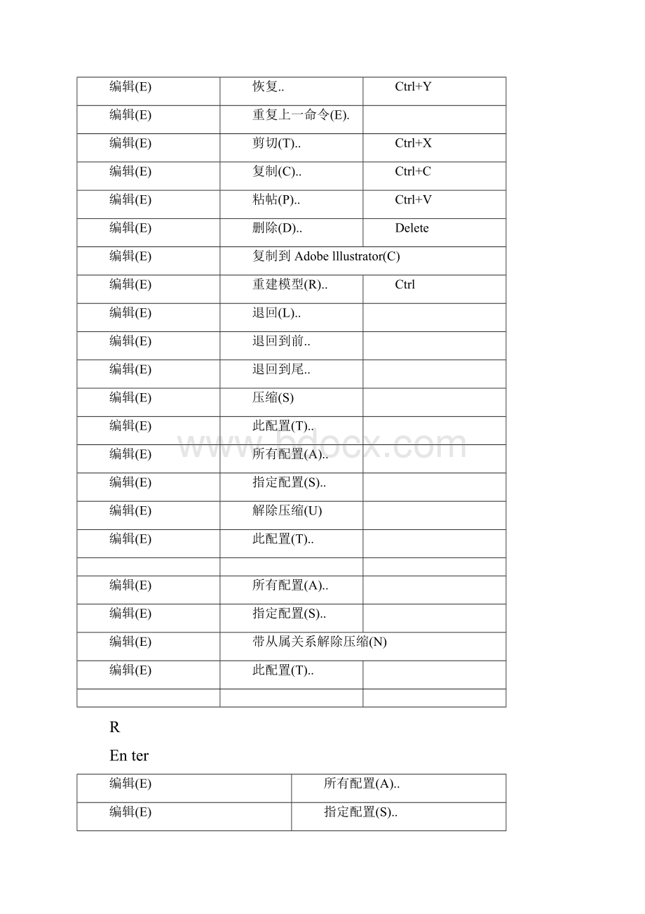 solidworks快捷键大全.docx_第2页