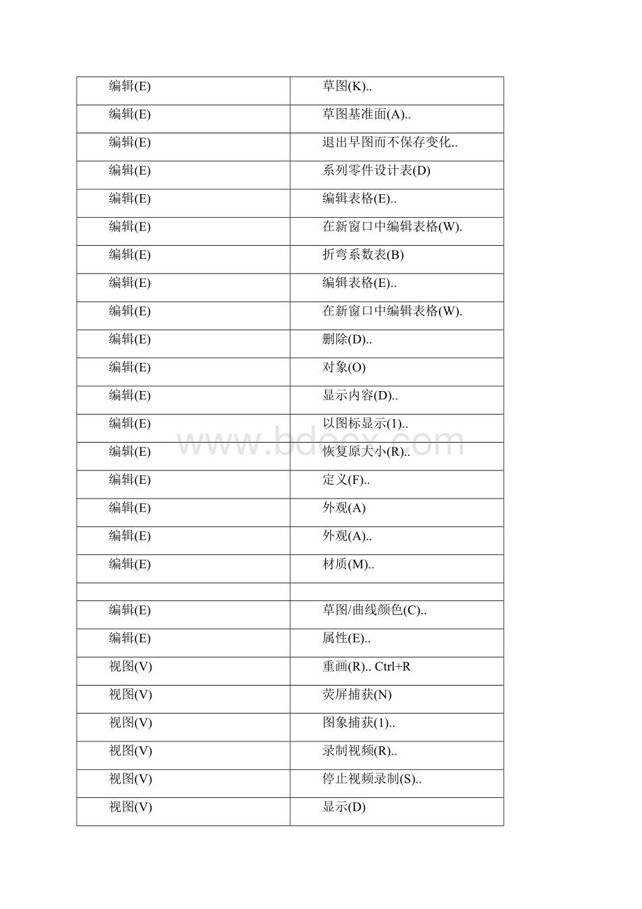 solidworks快捷键大全.docx_第3页