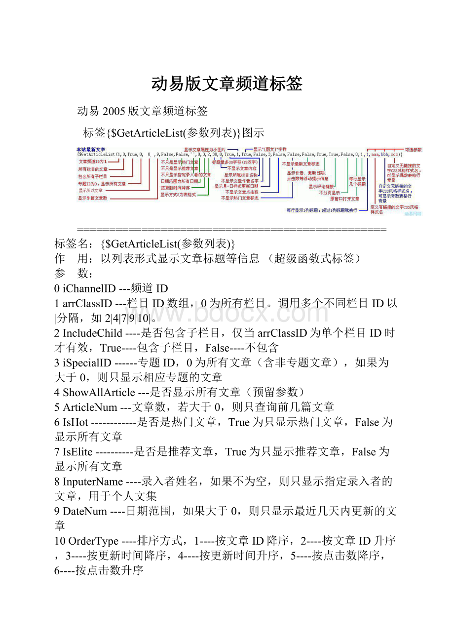 动易版文章频道标签.docx