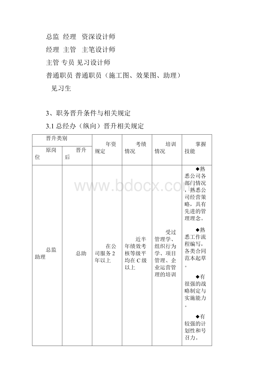 员工晋升管理制度35572.docx_第2页