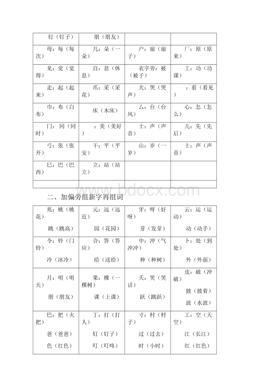 部编人教版学年一年级下册语文 期末综合复习资料.docx_第3页