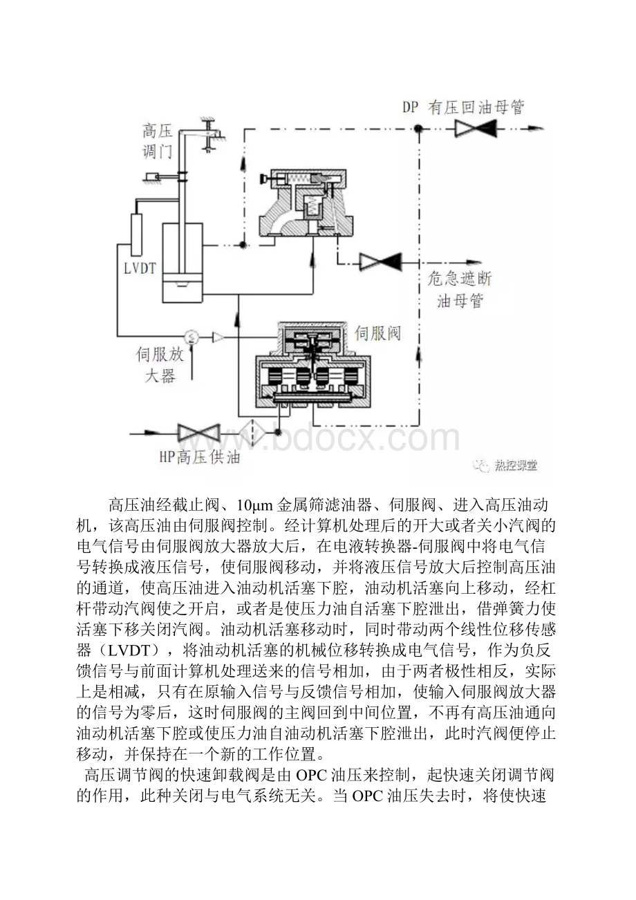 DEH学习四EH执行机构.docx_第2页