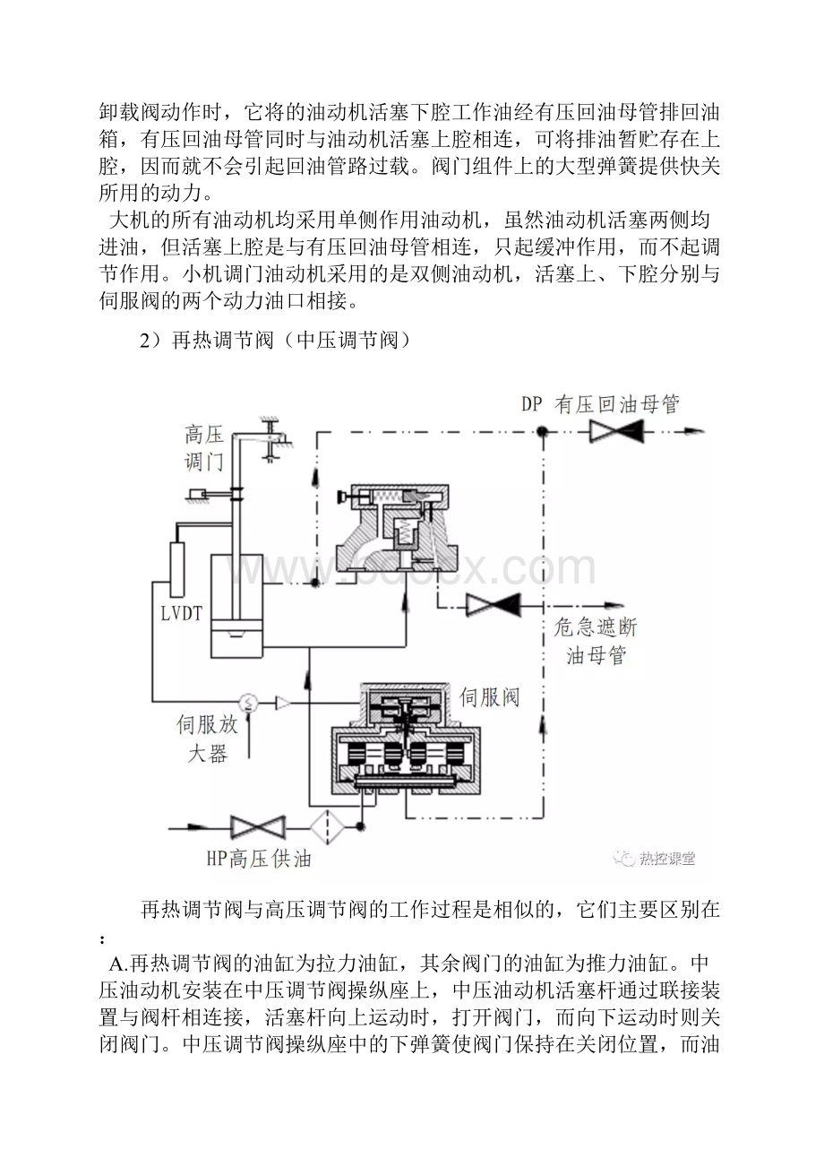 DEH学习四EH执行机构.docx_第3页