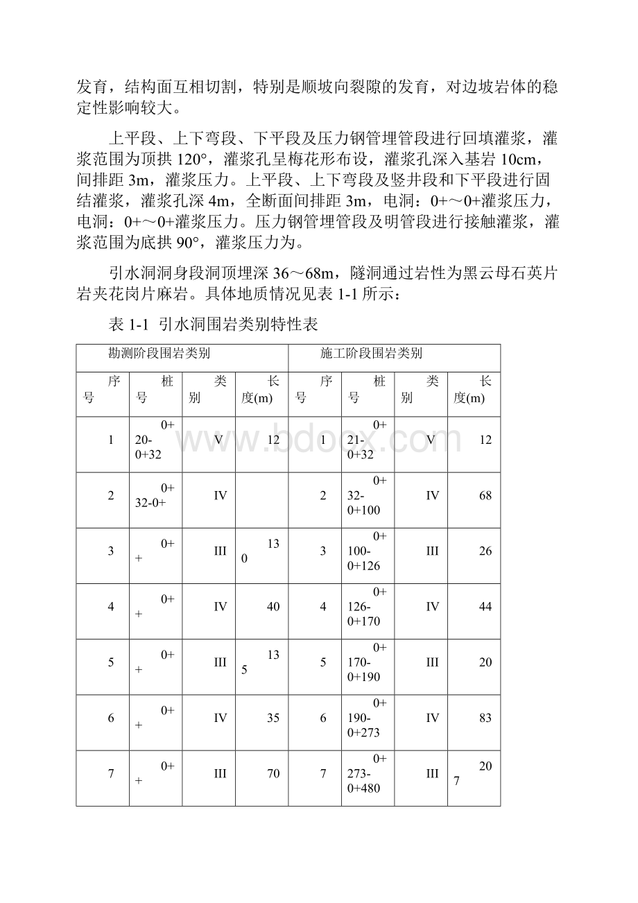 灌浆工程验收报告.docx_第2页