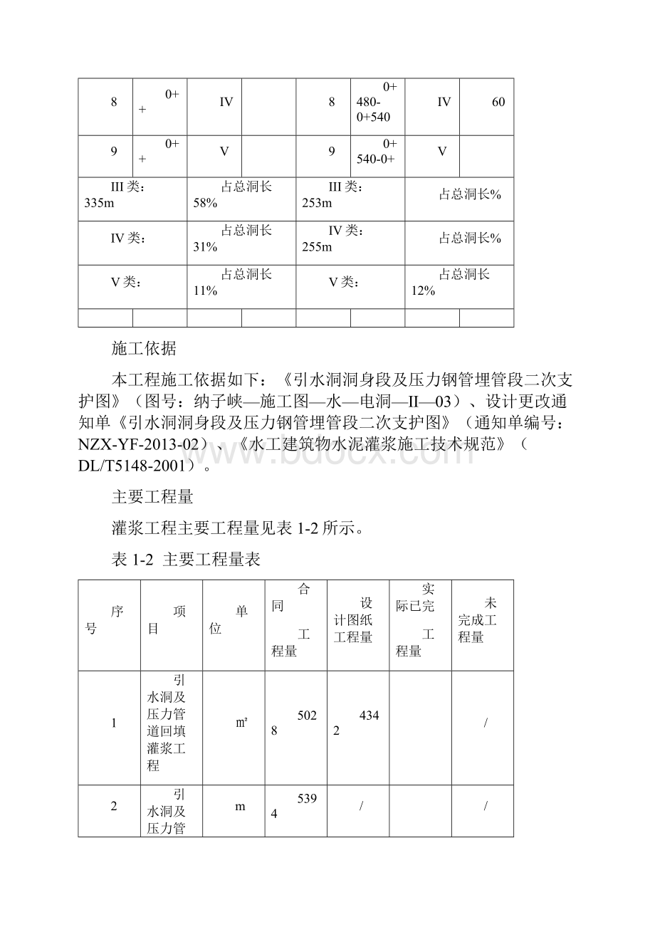 灌浆工程验收报告.docx_第3页