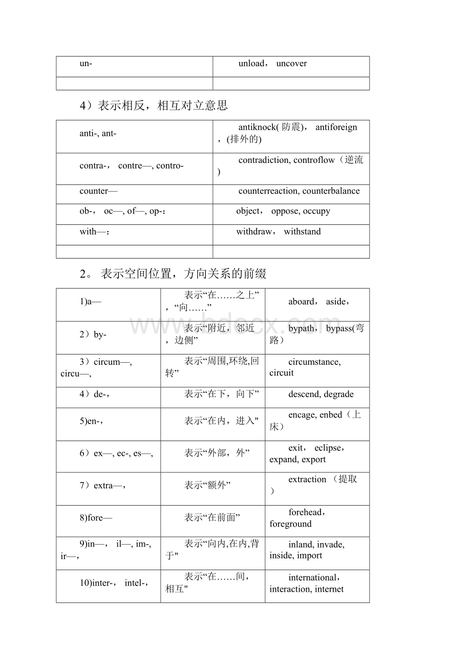 英语单词常见前缀后缀 表格形式.docx_第2页