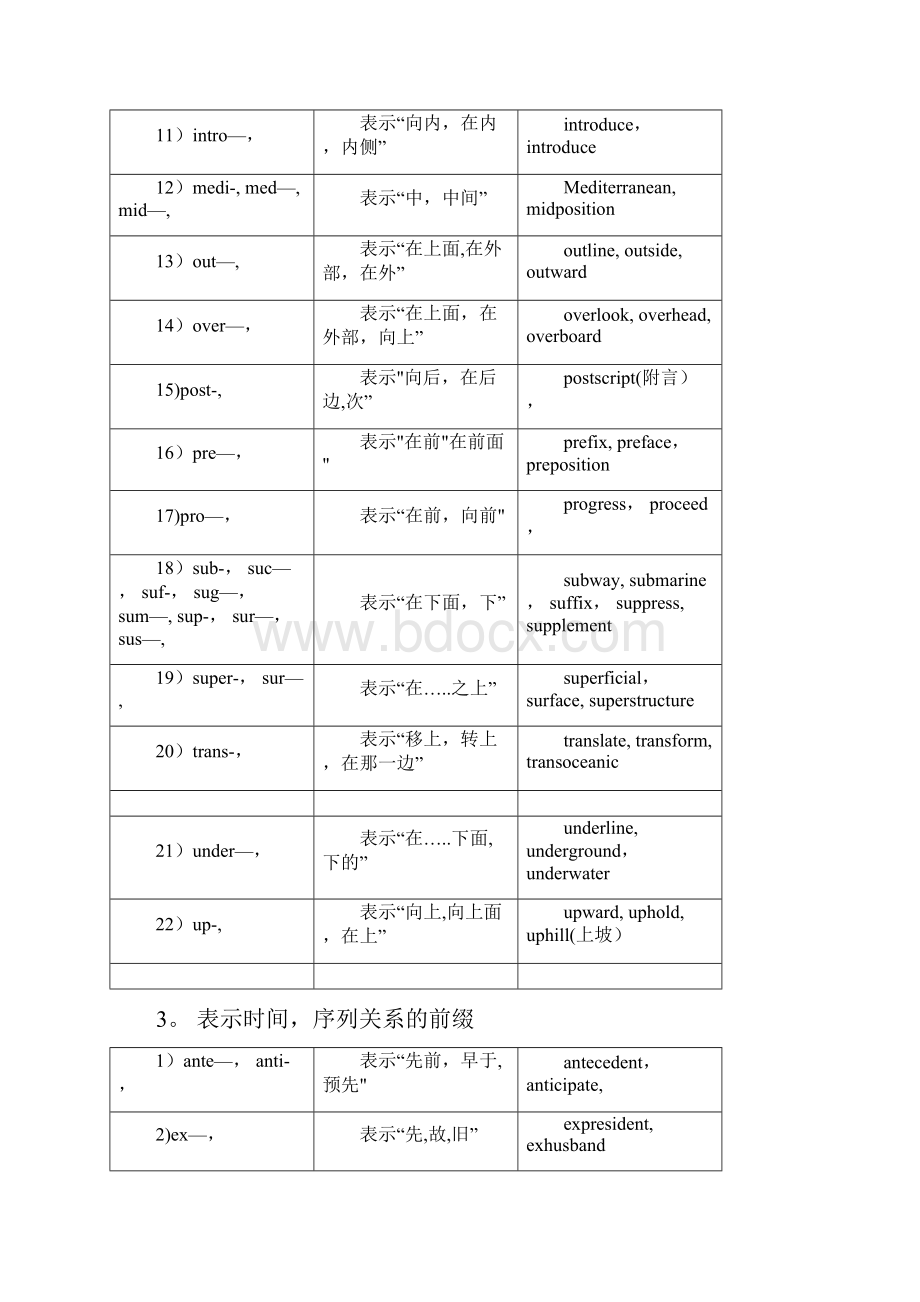 英语单词常见前缀后缀 表格形式.docx_第3页