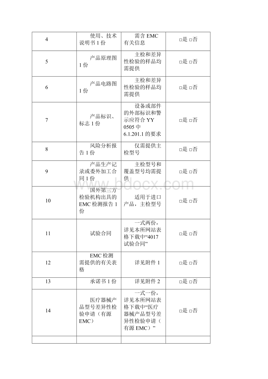 产品送检资料要求.docx_第2页