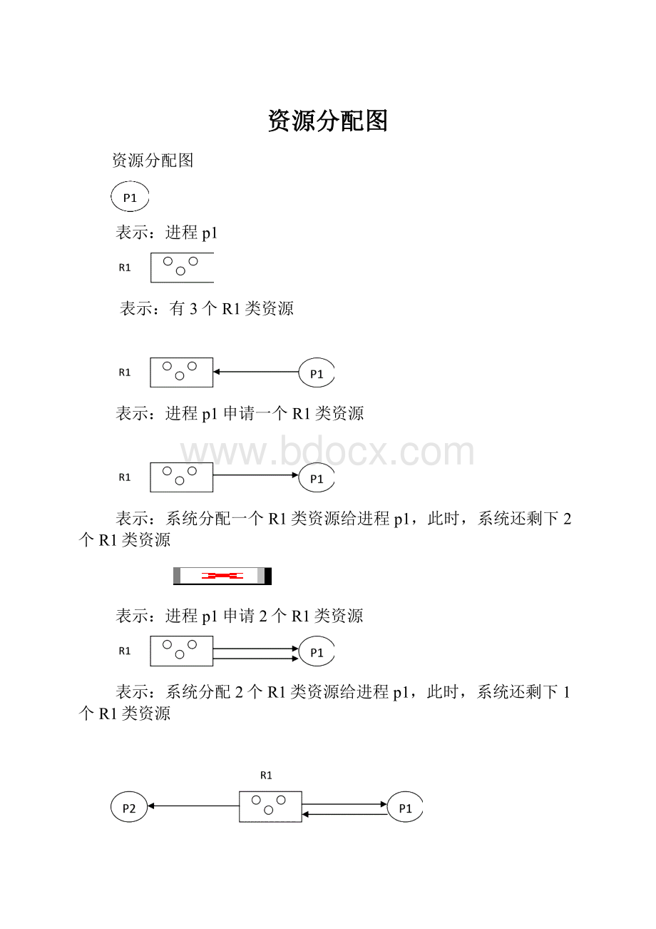 资源分配图.docx