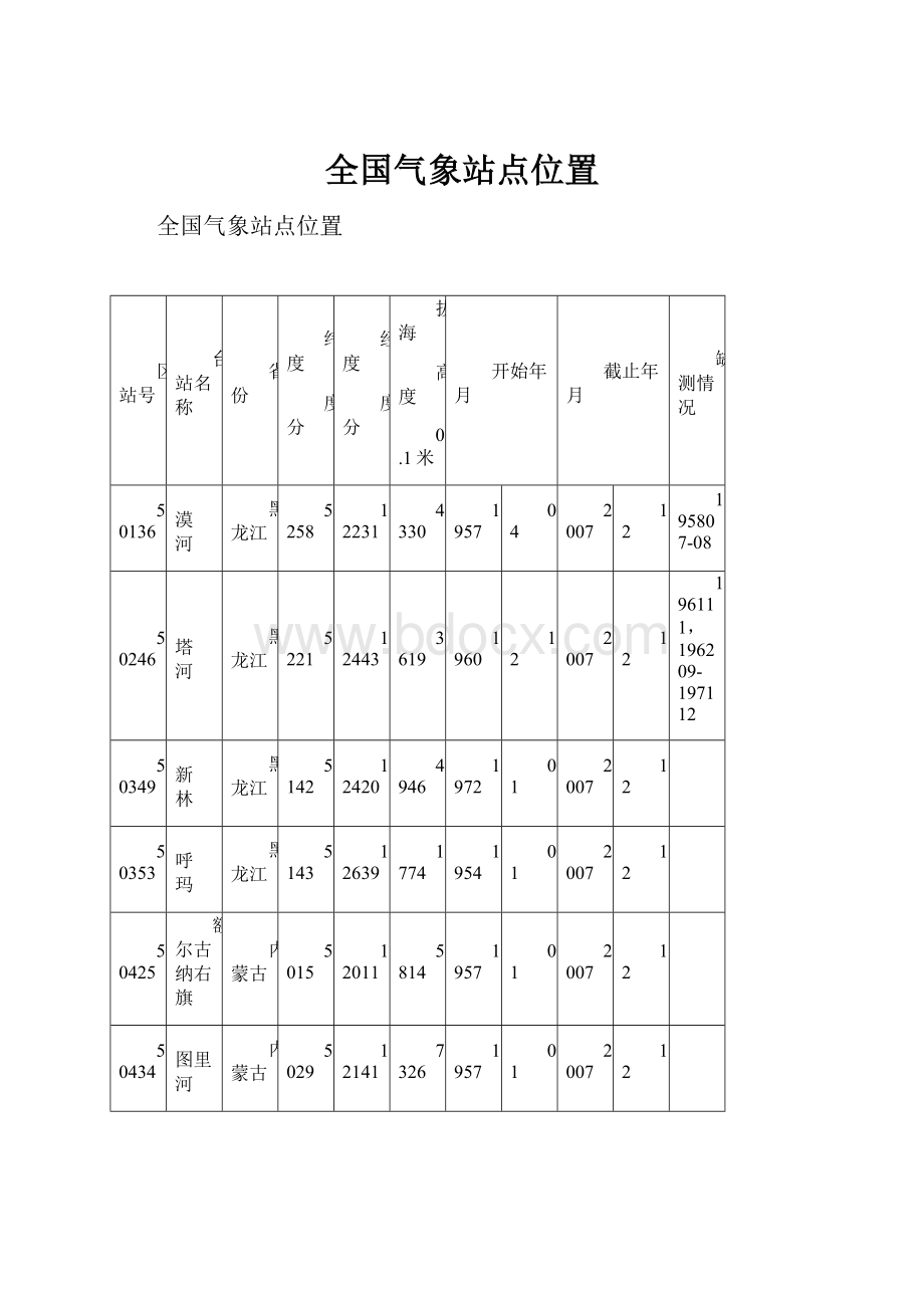 全国气象站点位置.docx