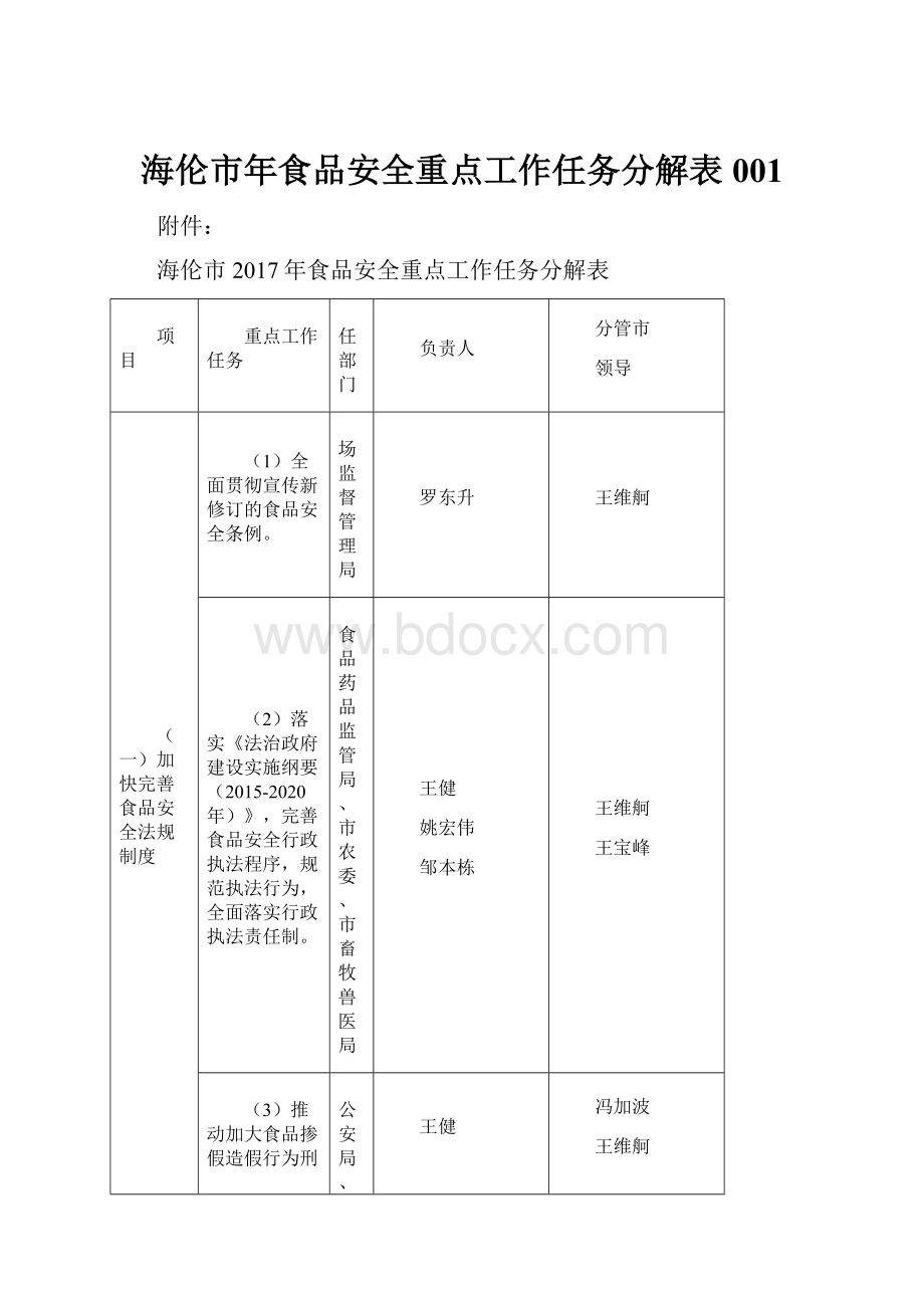 海伦市年食品安全重点工作任务分解表001.docx