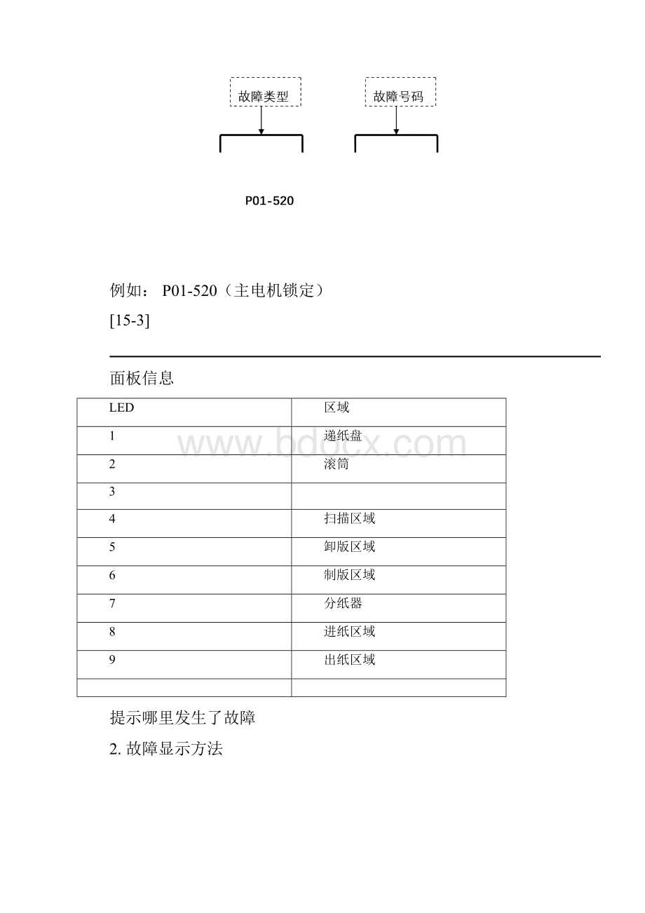 理想学印宝测试代码及故障代码.docx_第2页