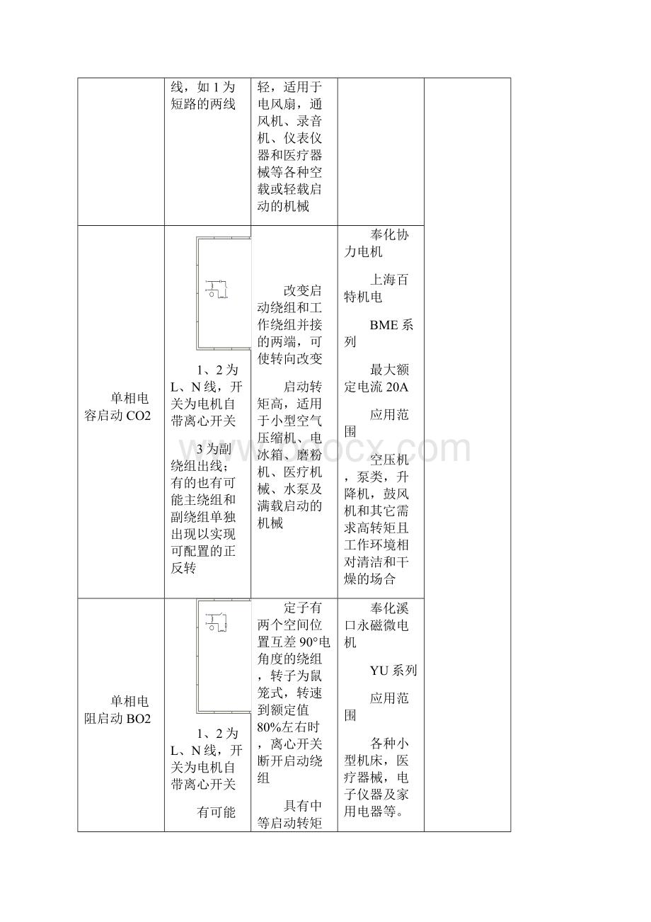 整理常见电机绕组说明.docx_第2页