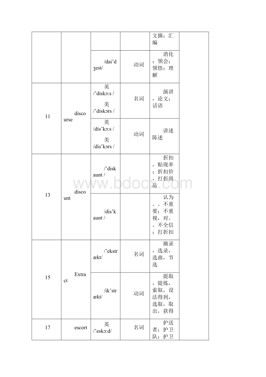 英语同音词和多音词.docx_第2页