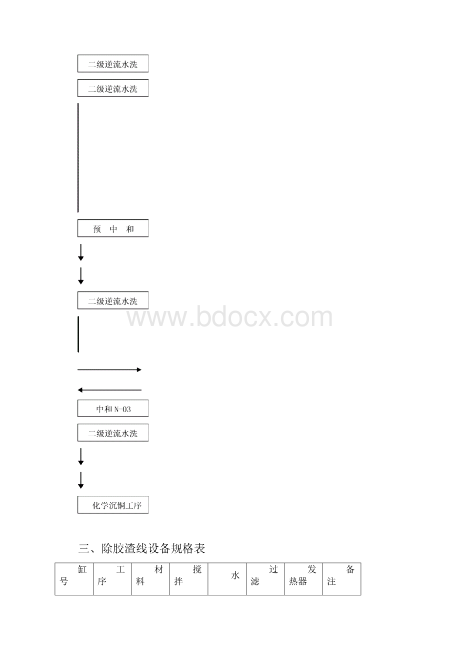 除胶渣操作手册.docx_第3页