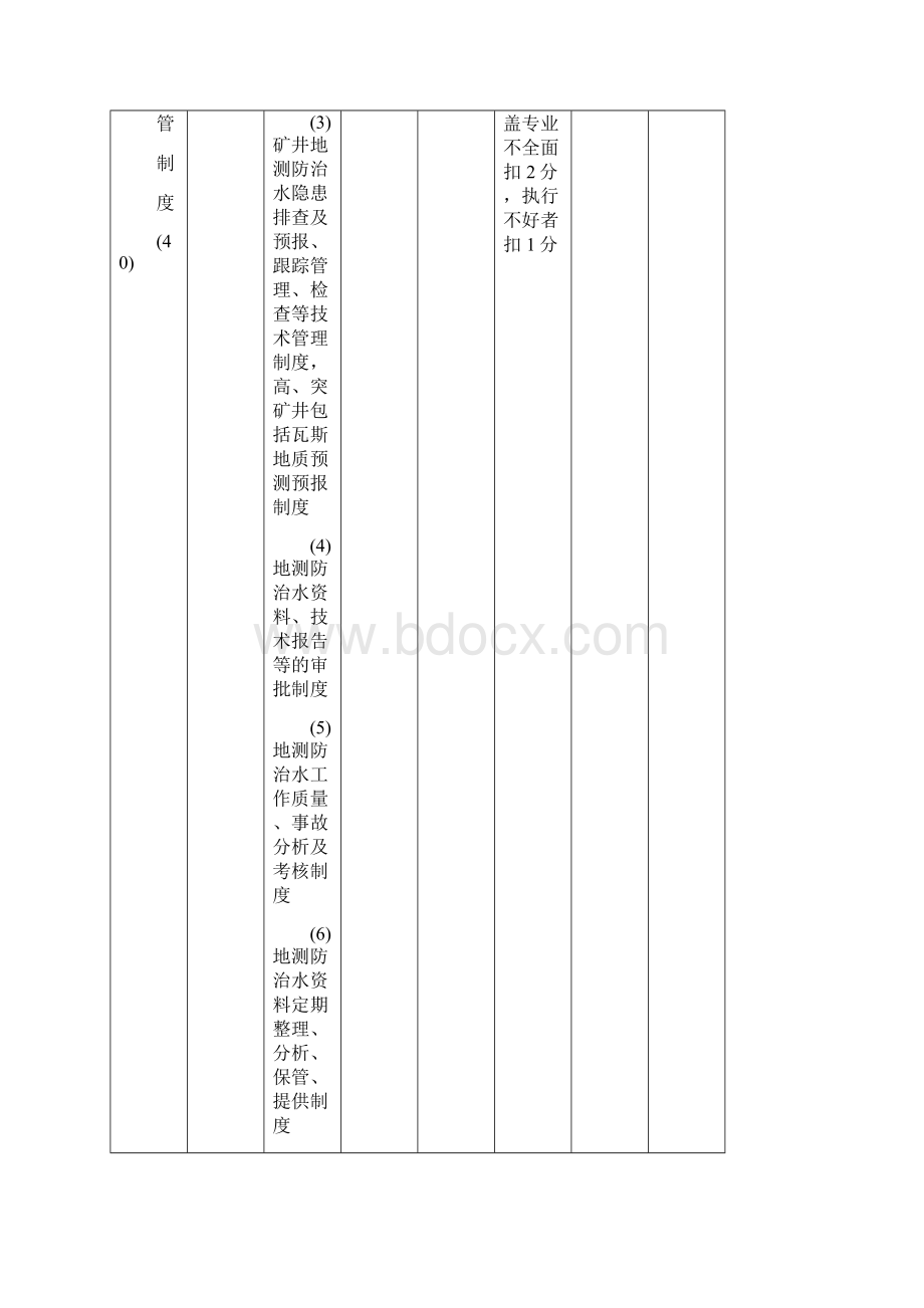 地测防治水安全质量标准化标准及考核评分办法.docx_第3页