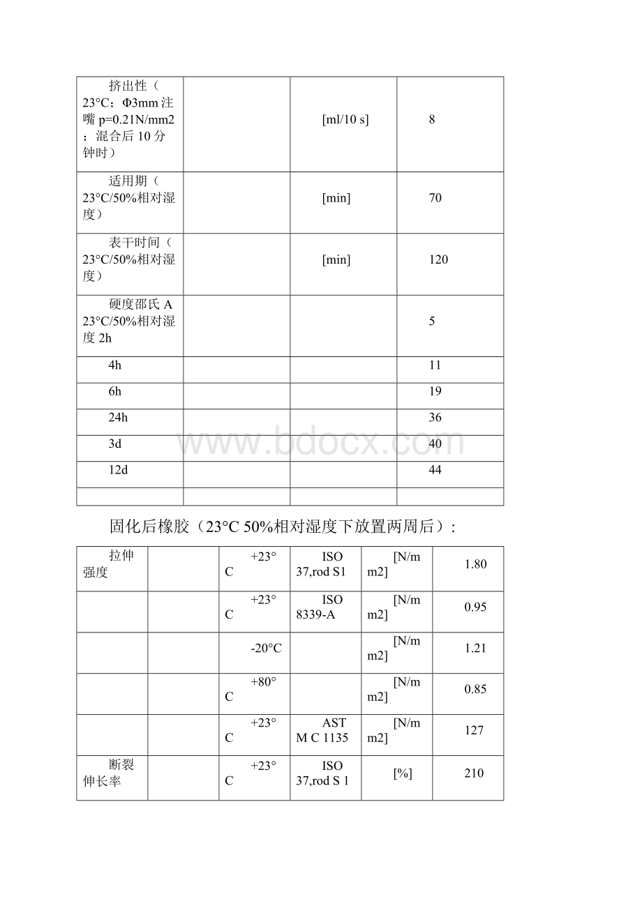 双组分玻璃幕墙硅酮结构胶技术说明.docx_第3页