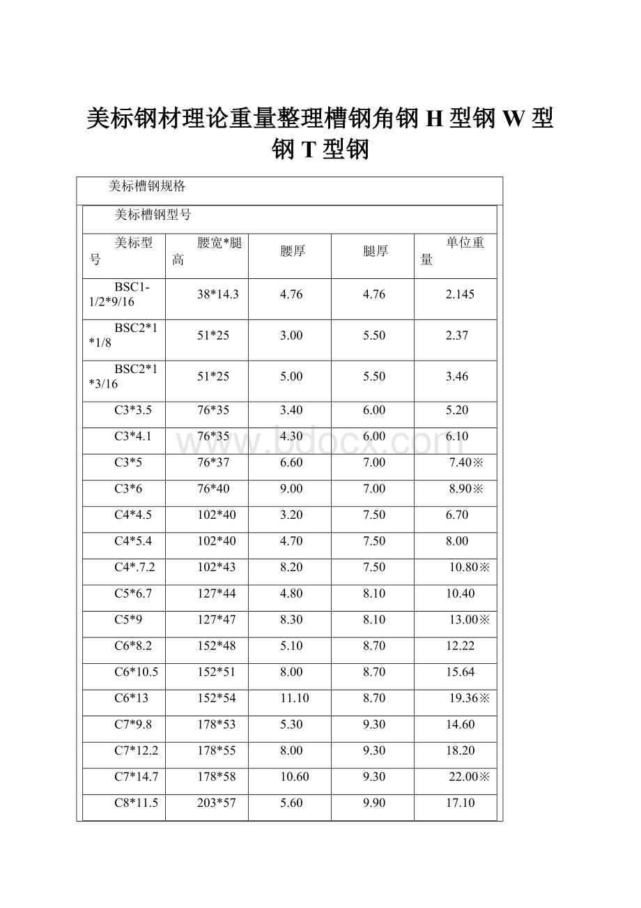 美标钢材理论重量整理槽钢角钢H型钢W型钢T型钢.docx_第1页