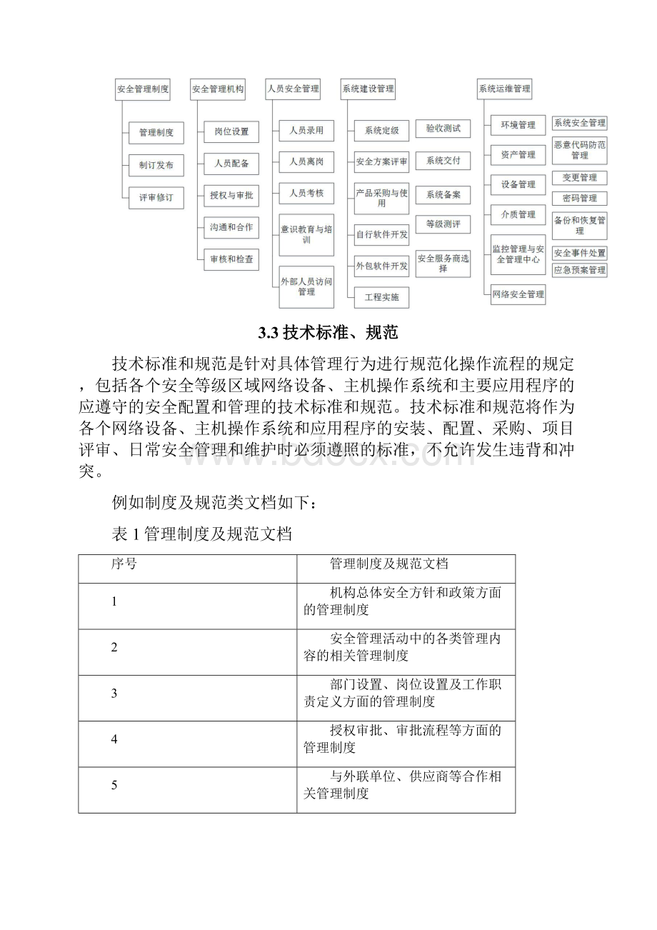 安全管理体系建设方案.docx_第3页