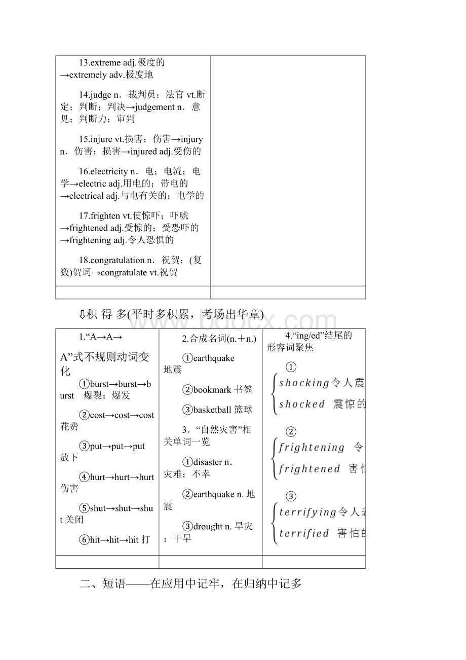 届高三英语一轮复习Unit4Earthquakes新人教版.docx_第2页