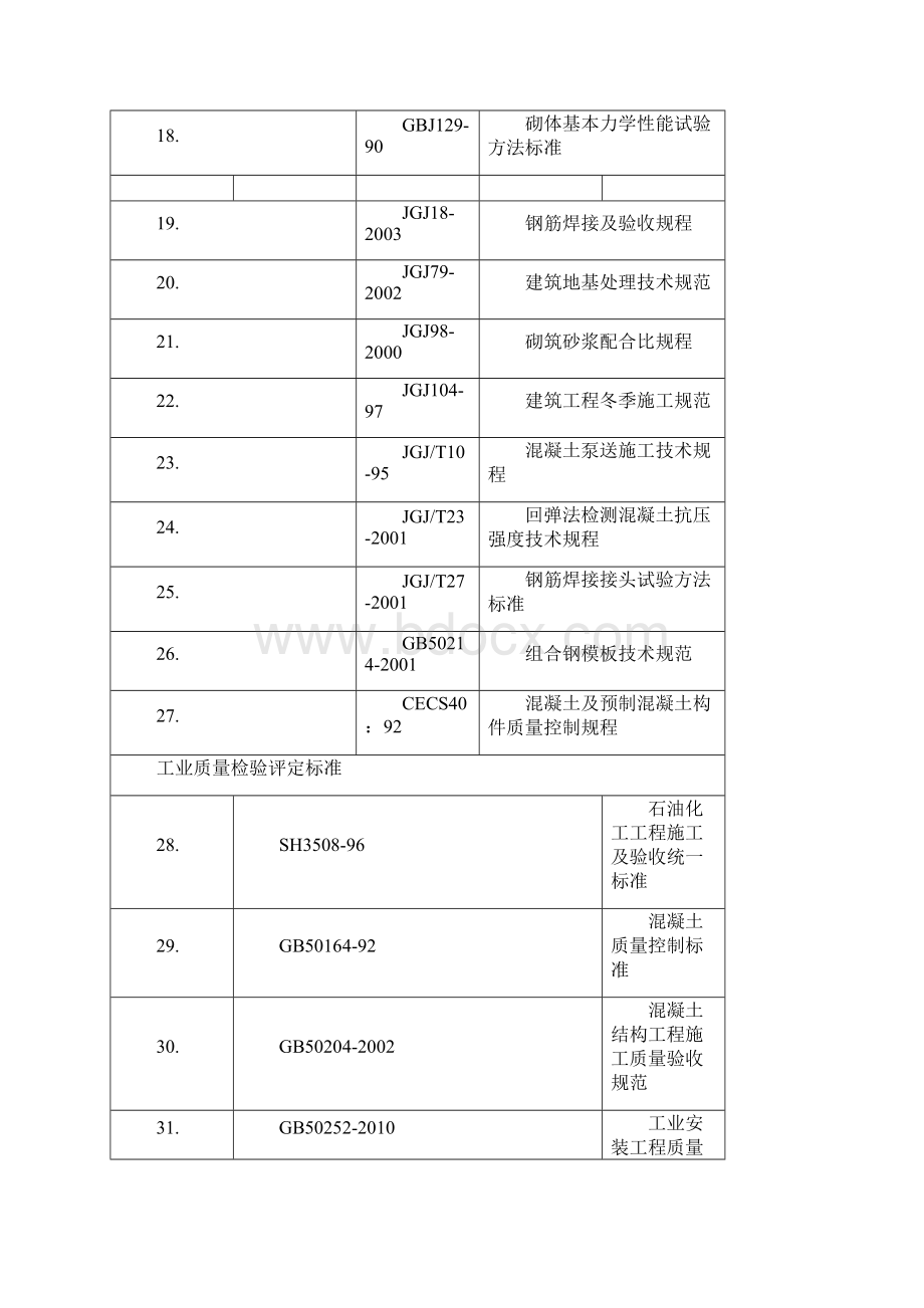 机柜间基础施工方案 oookk 2.docx_第3页