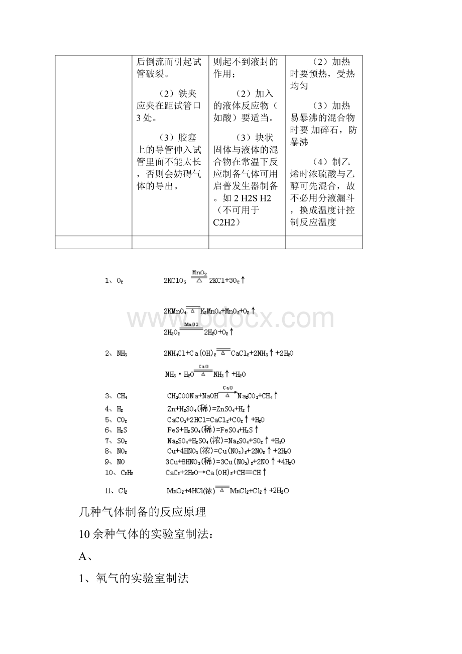 高中化学物质的制备和检验总结.docx_第2页