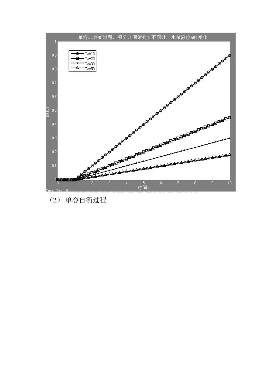 天大自动化控制系统与仿真课程设计实验报告.docx_第2页