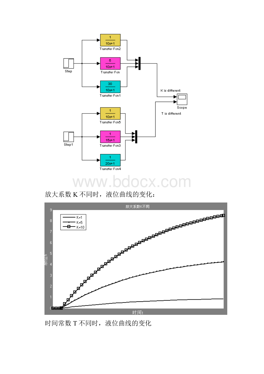 天大自动化控制系统与仿真课程设计实验报告.docx_第3页