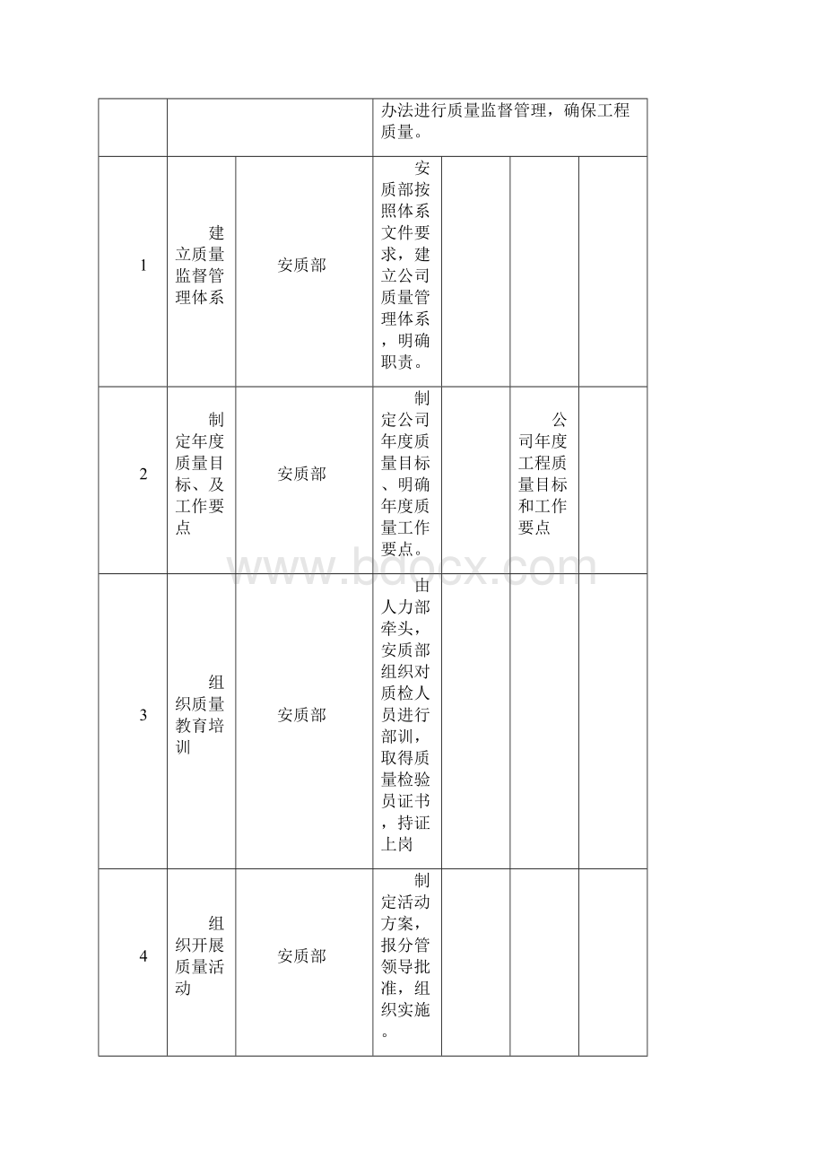 质量管理流程及模板DOC.docx_第2页