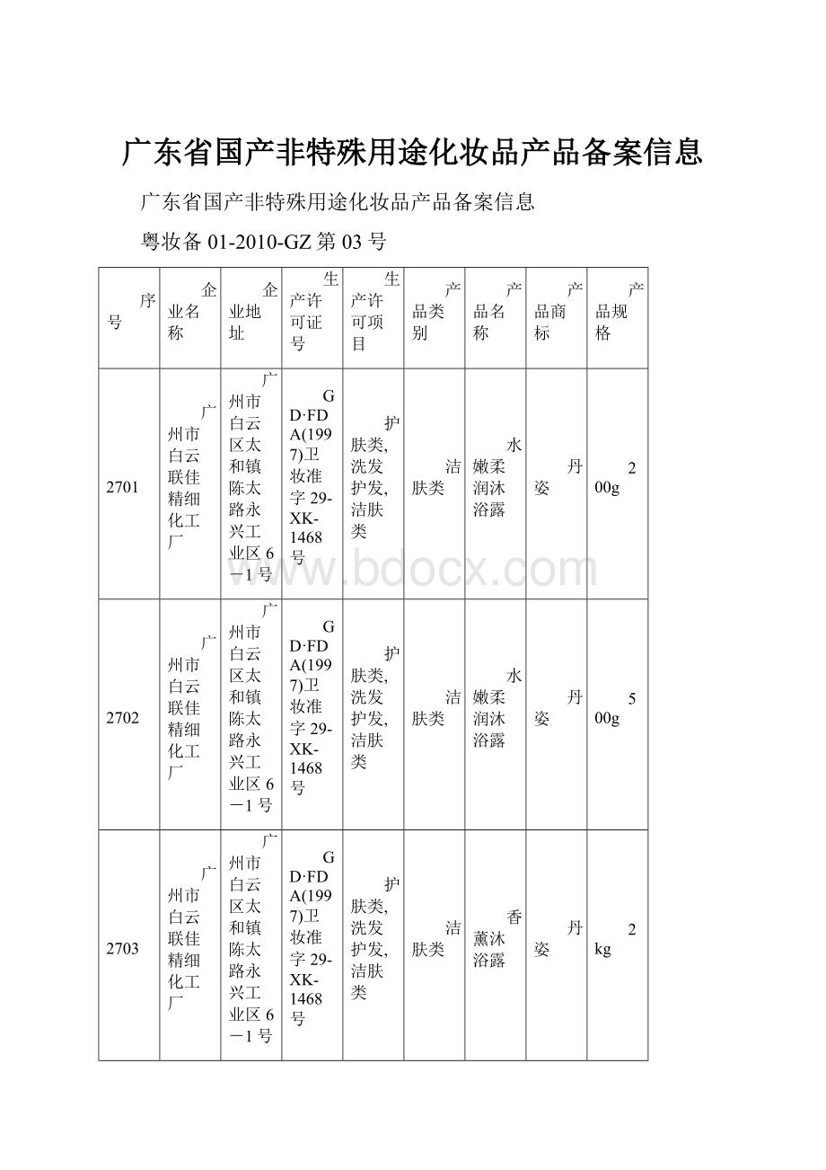 广东省国产非特殊用途化妆品产品备案信息.docx