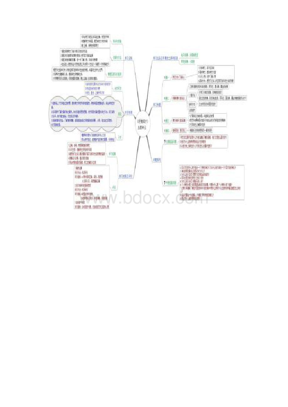 最新中级技术培训主题单元设计作业思维导图汇编大全.docx_第3页