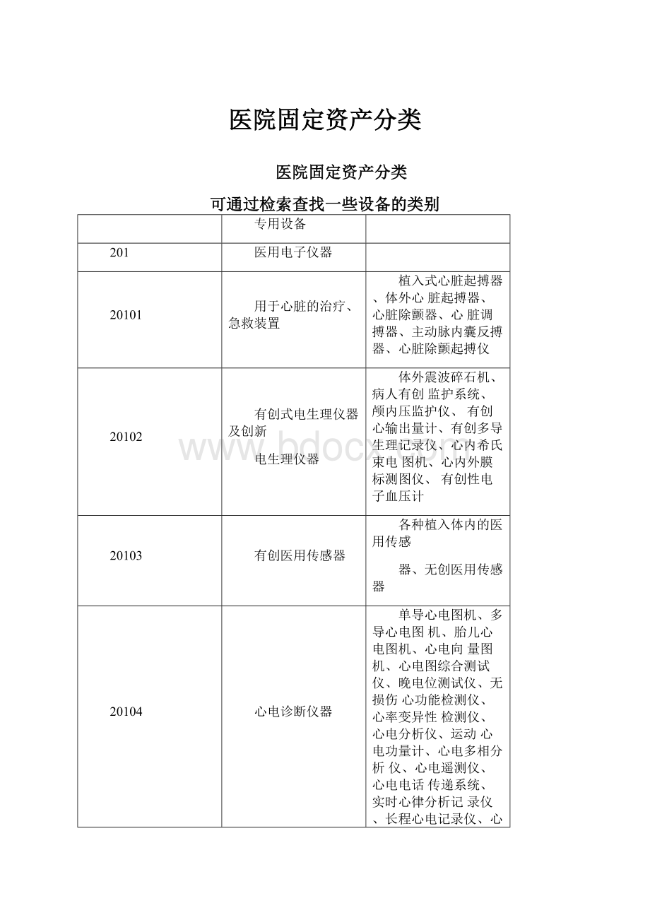 医院固定资产分类.docx