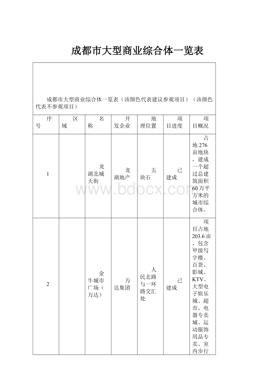 成都市大型商业综合体一览表.docx