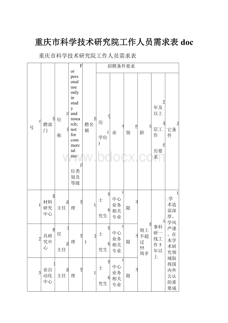 重庆市科学技术研究院工作人员需求表doc.docx