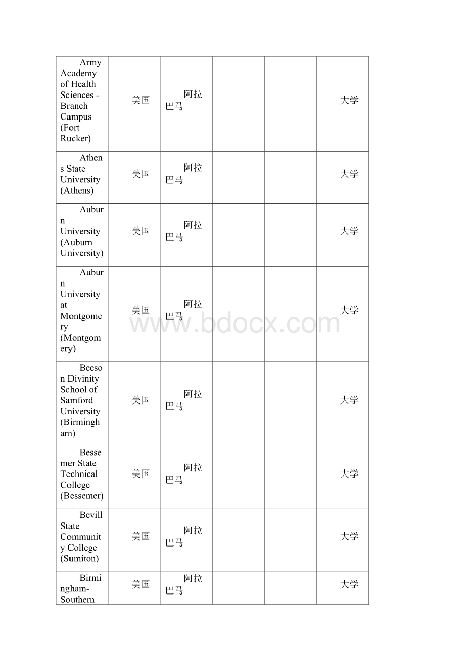 国外高校资讯.docx_第2页