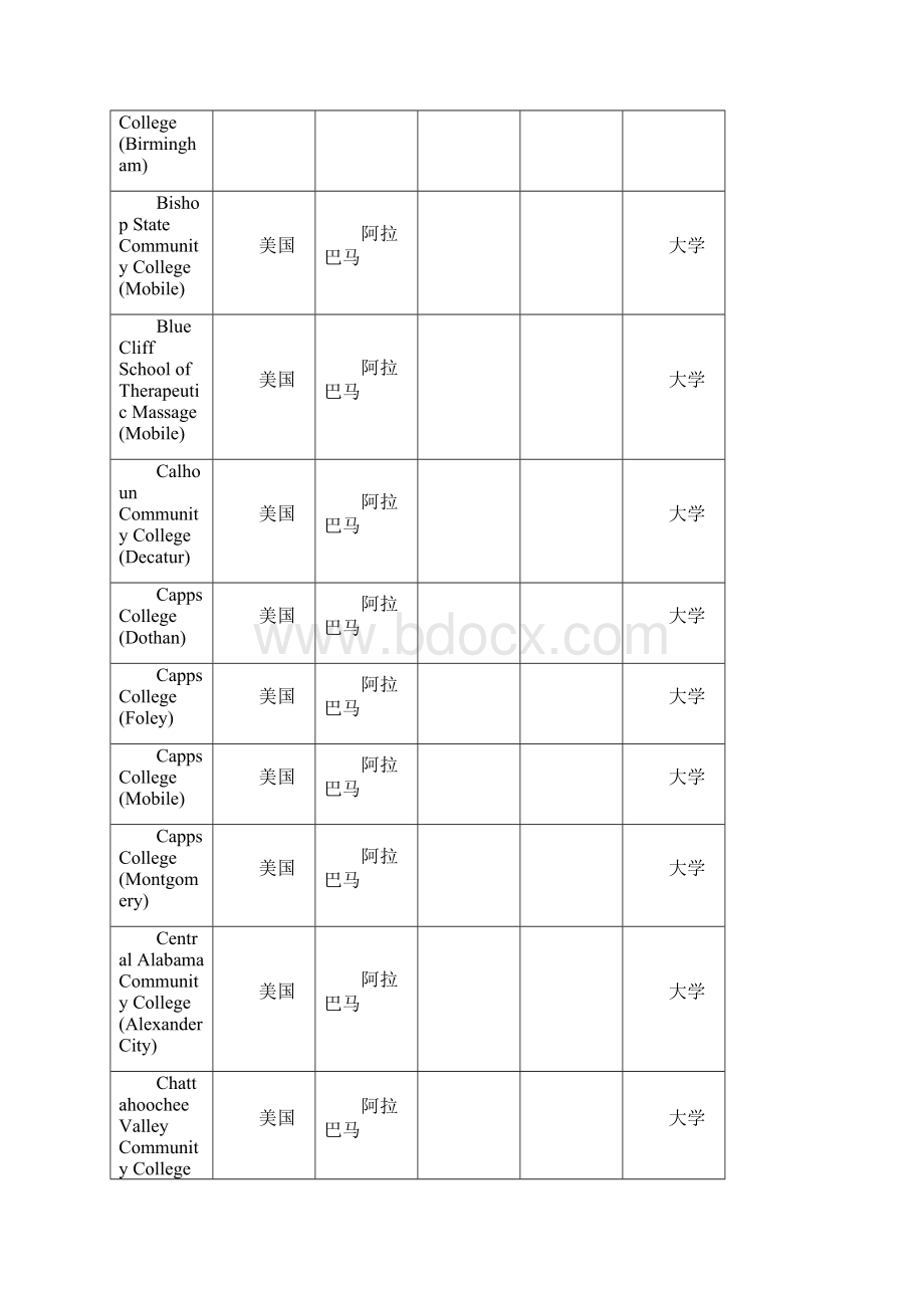 国外高校资讯.docx_第3页