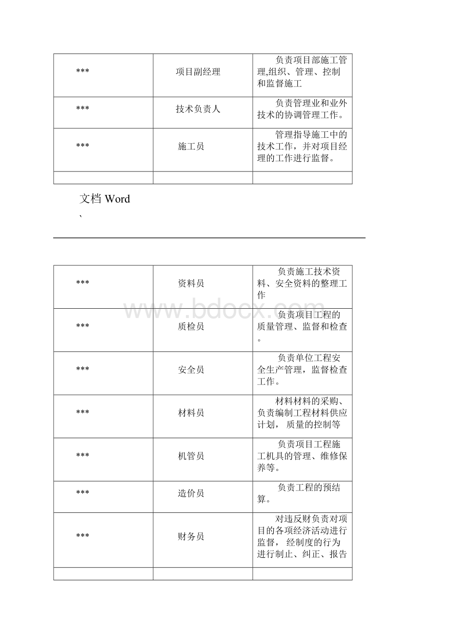 施工单位复工生产实施方案.docx_第2页