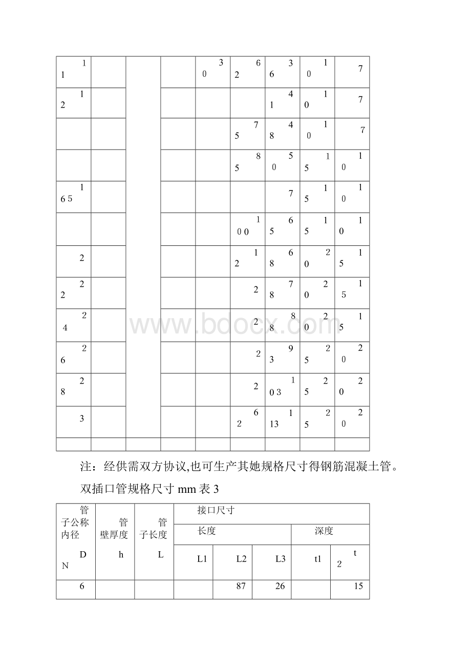 顶管用钢筋混凝土管标准.docx_第3页