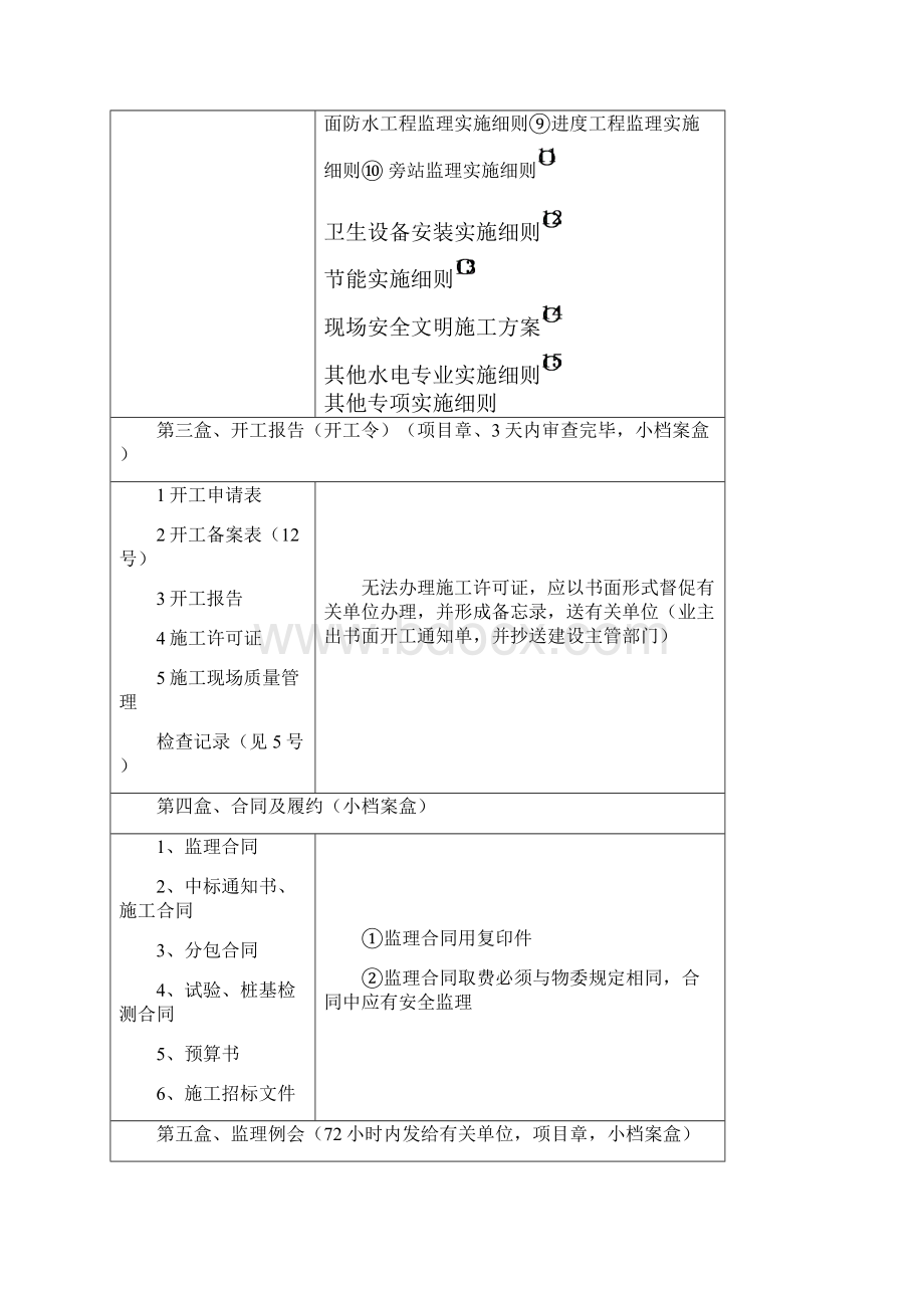 监理工程项目内业资料标准化规定最新资料.docx_第2页