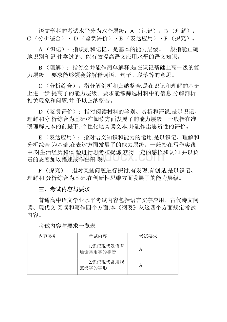 安徽省普通高中学业水平考试纲要共7个学科安徽会考大纲doc.docx_第2页