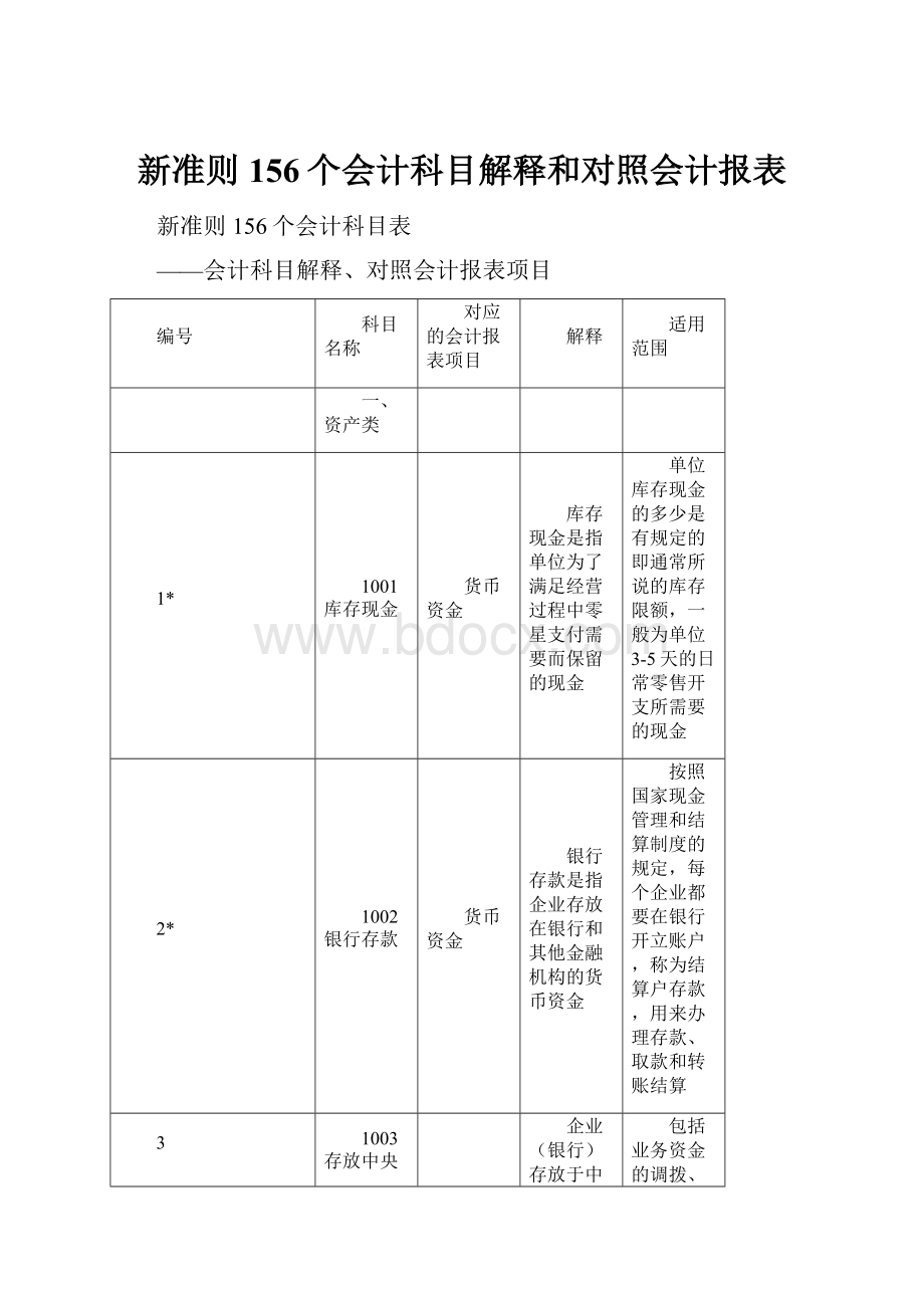 新准则156个会计科目解释和对照会计报表.docx_第1页